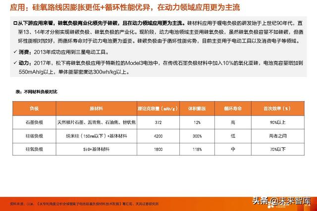 锂电池行业新技术专题报告：高镍+高电压+大圆柱