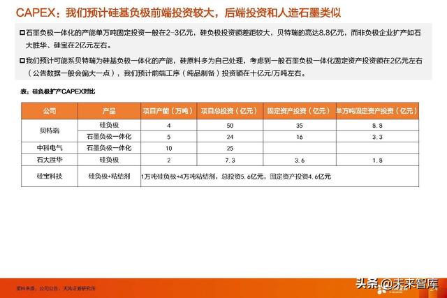 锂电池行业新技术专题报告：高镍+高电压+大圆柱