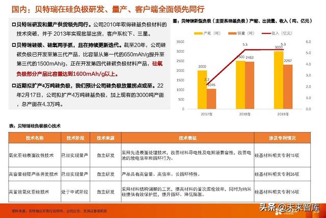 锂电池行业新技术专题报告：高镍+高电压+大圆柱