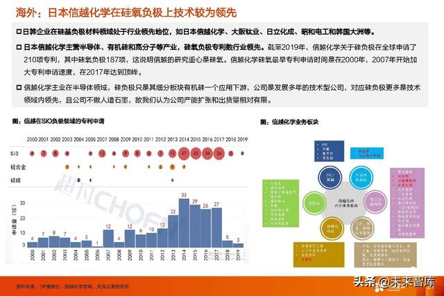 锂电池行业新技术专题报告：高镍+高电压+大圆柱