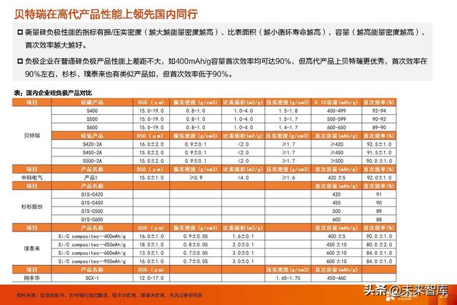 锂电池行业新技术专题报告：高镍+高电压+大圆柱