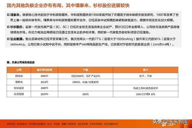 锂电池行业新技术专题报告：高镍+高电压+大圆柱