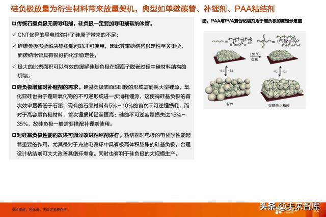 锂电池行业新技术专题报告：高镍+高电压+大圆柱