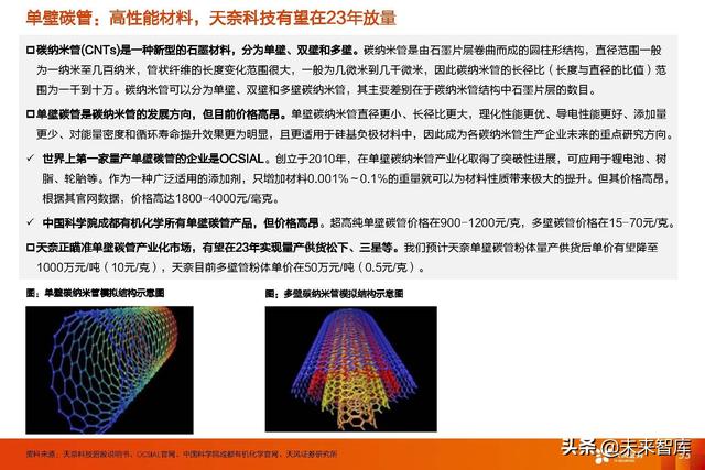 锂电池行业新技术专题报告：高镍+高电压+大圆柱