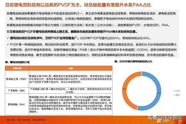 锂电池行业新技术专题报告：高镍+高电压+大圆柱