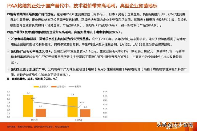 锂电池行业新技术专题报告：高镍+高电压+大圆柱