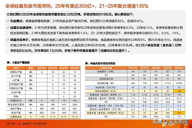 锂电池行业新技术专题报告：高镍+高电压+大圆柱