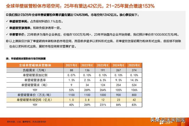 锂电池行业新技术专题报告：高镍+高电压+大圆柱