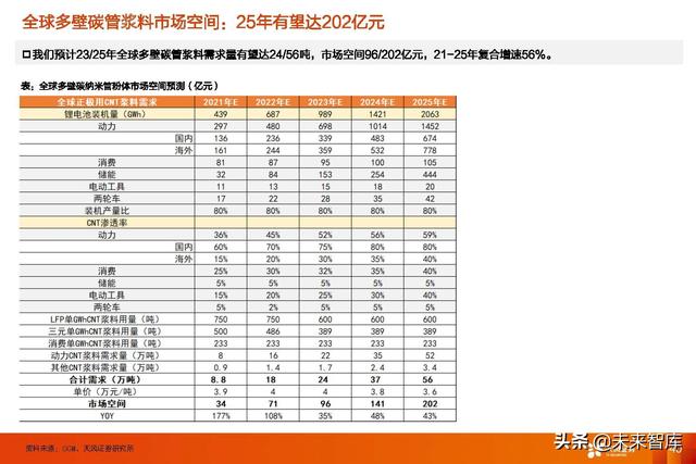 锂电池行业新技术专题报告：高镍+高电压+大圆柱