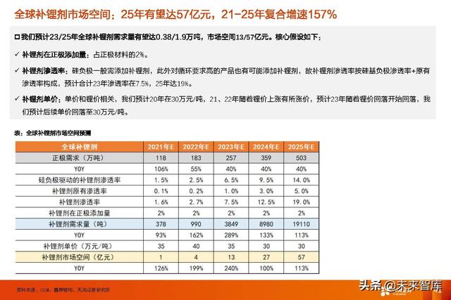 锂电池行业新技术专题报告：高镍+高电压+大圆柱