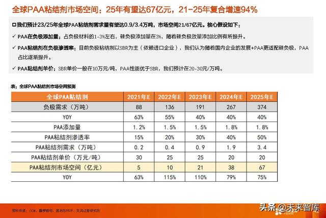 锂电池行业新技术专题报告：高镍+高电压+大圆柱