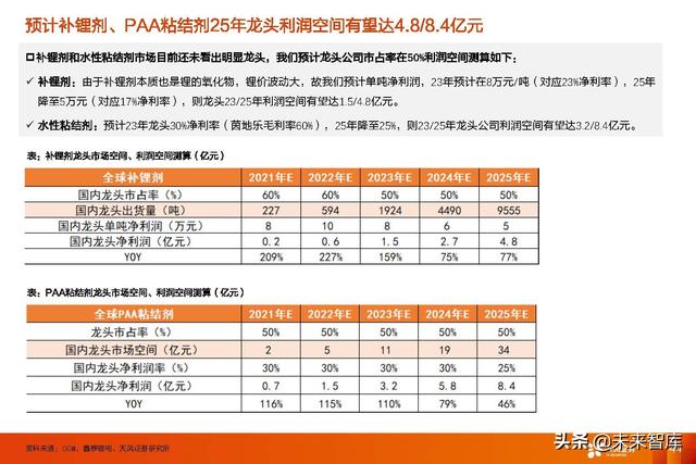 锂电池行业新技术专题报告：高镍+高电压+大圆柱