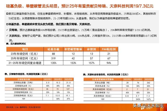 锂电池行业新技术专题报告：高镍+高电压+大圆柱