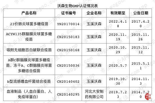 “大股东的提款机”沃森生物：财技脱困，收购谜团，关联图谱……