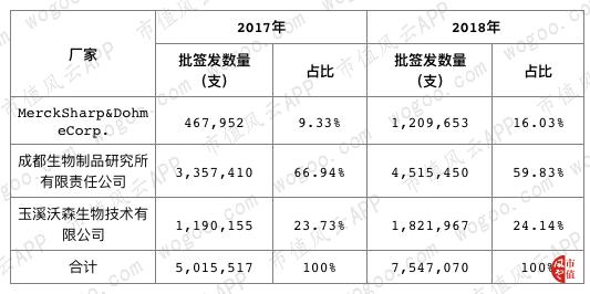 “大股东的提款机”沃森生物：财技脱困，收购谜团，关联图谱……