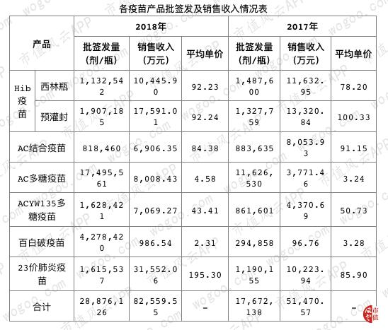 “大股东的提款机”沃森生物：财技脱困，收购谜团，关联图谱……