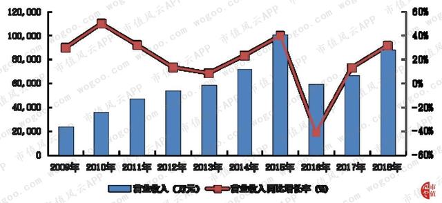 “大股东的提款机”沃森生物：财技脱困，收购谜团，关联图谱……