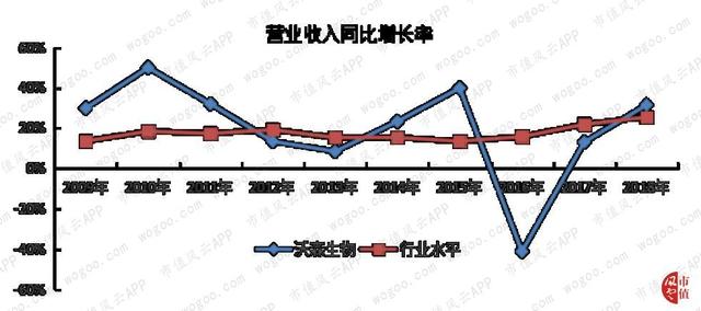 “大股东的提款机”沃森生物：财技脱困，收购谜团，关联图谱……