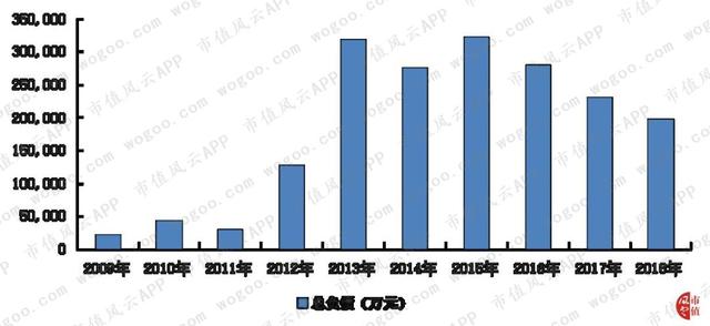 “大股东的提款机”沃森生物：财技脱困，收购谜团，关联图谱……