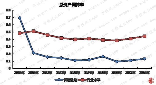 “大股东的提款机”沃森生物：财技脱困，收购谜团，关联图谱……