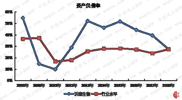 “大股东的提款机”沃森生物：财技脱困，收购谜团，关联图谱……