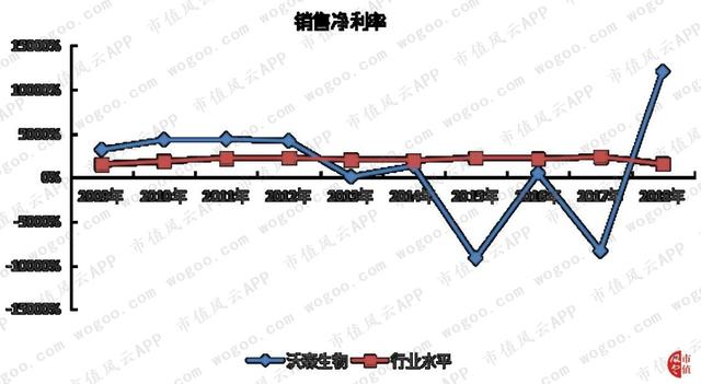 “大股东的提款机”沃森生物：财技脱困，收购谜团，关联图谱……