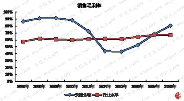 “大股东的提款机”沃森生物：财技脱困，收购谜团，关联图谱……