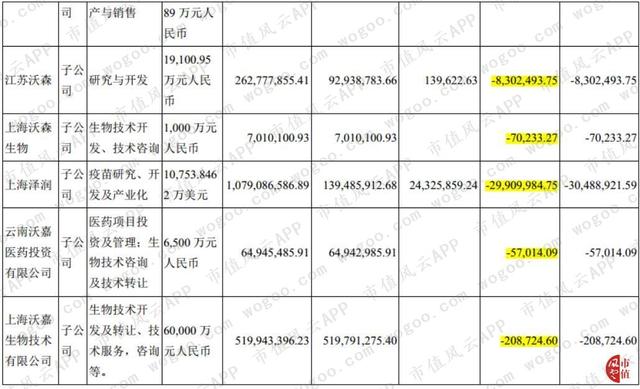 “大股东的提款机”沃森生物：财技脱困，收购谜团，关联图谱……