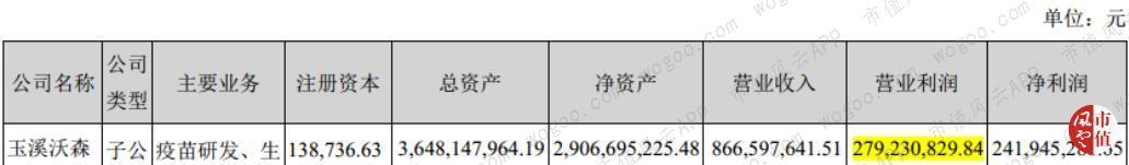 “大股东的提款机”沃森生物：财技脱困，收购谜团，关联图谱……