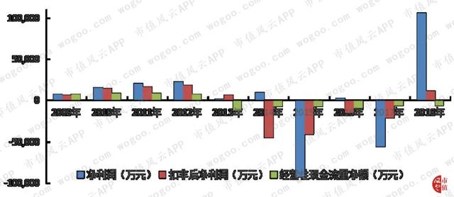 “大股东的提款机”沃森生物：财技脱困，收购谜团，关联图谱……