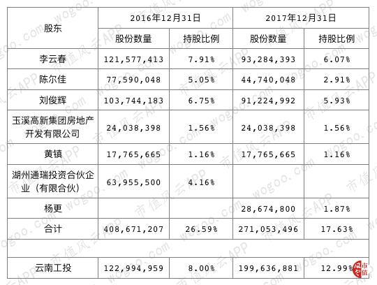 “大股东的提款机”沃森生物：财技脱困，收购谜团，关联图谱……