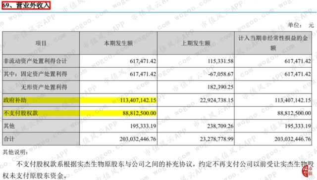 “大股东的提款机”沃森生物：财技脱困，收购谜团，关联图谱……