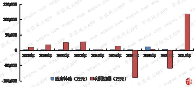 “大股东的提款机”沃森生物：财技脱困，收购谜团，关联图谱……