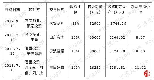 “大股东的提款机”沃森生物：财技脱困，收购谜团，关联图谱……