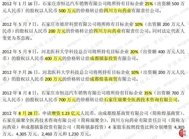 “大股东的提款机”沃森生物：财技脱困，收购谜团，关联图谱……