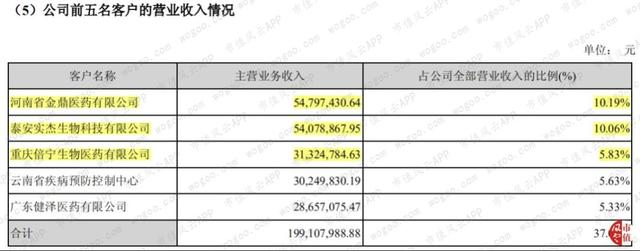 “大股东的提款机”沃森生物：财技脱困，收购谜团，关联图谱……