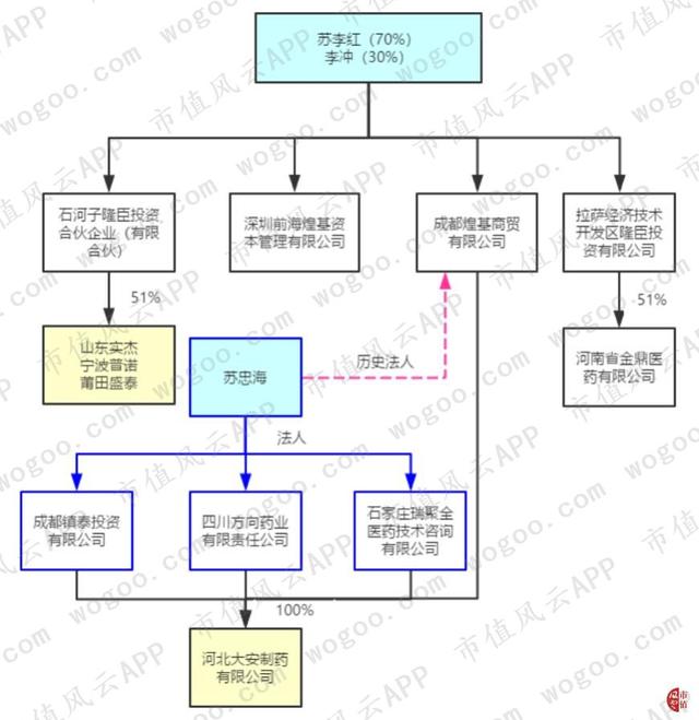 “大股东的提款机”沃森生物：财技脱困，收购谜团，关联图谱……