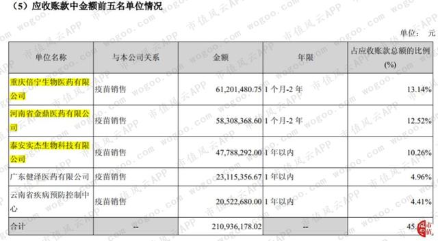 “大股东的提款机”沃森生物：财技脱困，收购谜团，关联图谱……