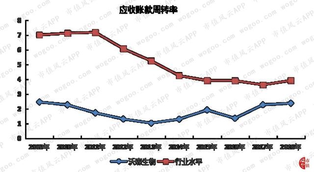 “大股东的提款机”沃森生物：财技脱困，收购谜团，关联图谱……