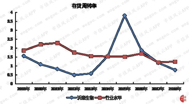 “大股东的提款机”沃森生物：财技脱困，收购谜团，关联图谱……