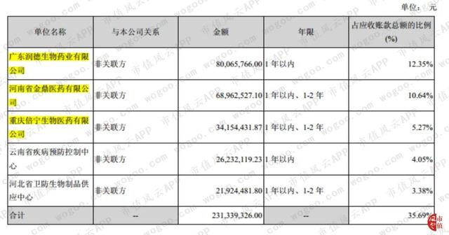 “大股东的提款机”沃森生物：财技脱困，收购谜团，关联图谱……