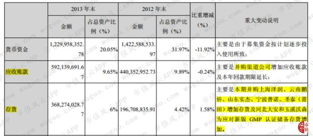 “大股东的提款机”沃森生物：财技脱困，收购谜团，关联图谱……