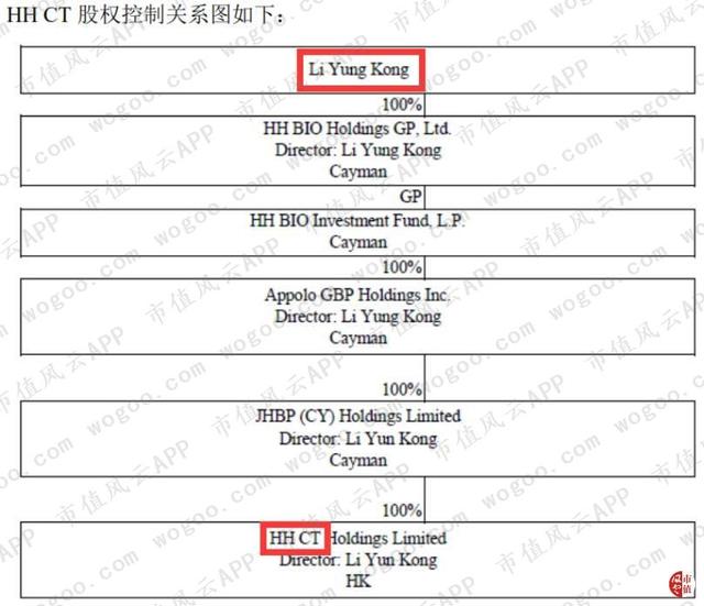 “大股东的提款机”沃森生物：财技脱困，收购谜团，关联图谱……