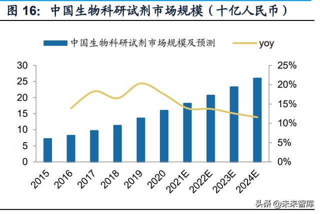 医药行业研究及2022年投资策略：创新为王，国际化破局