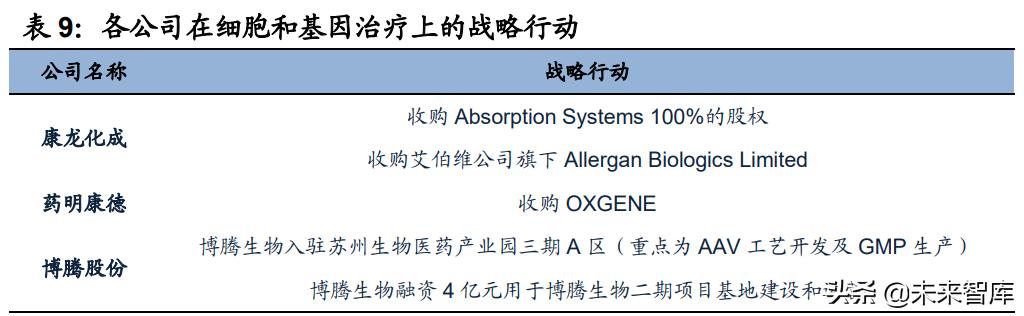 医药行业研究及2022年投资策略：创新为王，国际化破局