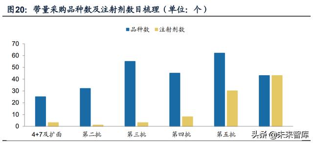 医药行业研究及2022年投资策略：创新为王，国际化破局