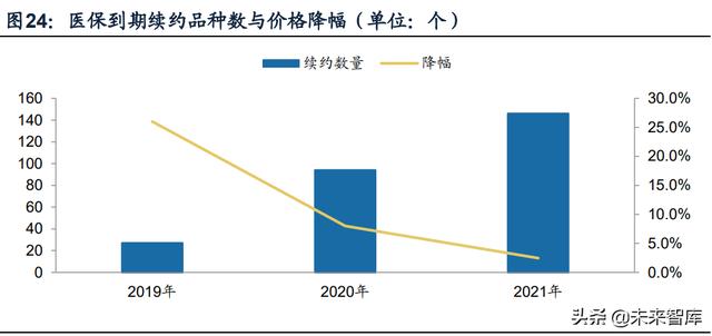 医药行业研究及2022年投资策略：创新为王，国际化破局