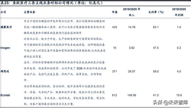 医药行业研究及2022年投资策略：创新为王，国际化破局