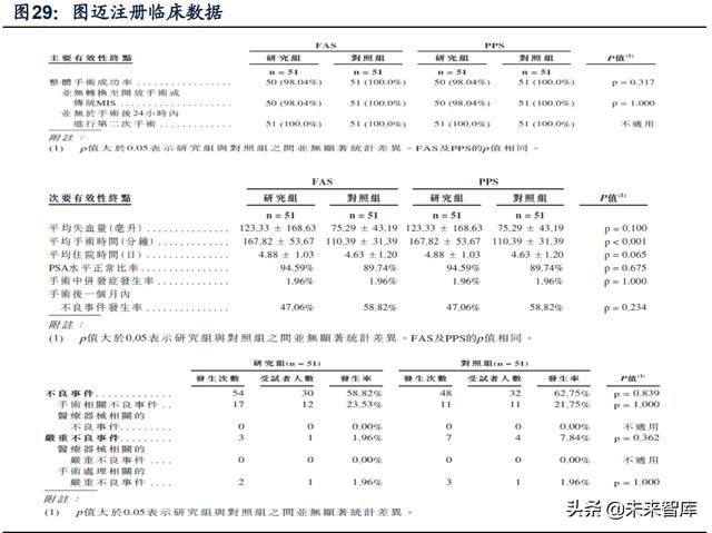 医药行业研究及2022年投资策略：创新为王，国际化破局