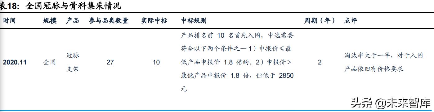 医药行业研究及2022年投资策略：创新为王，国际化破局